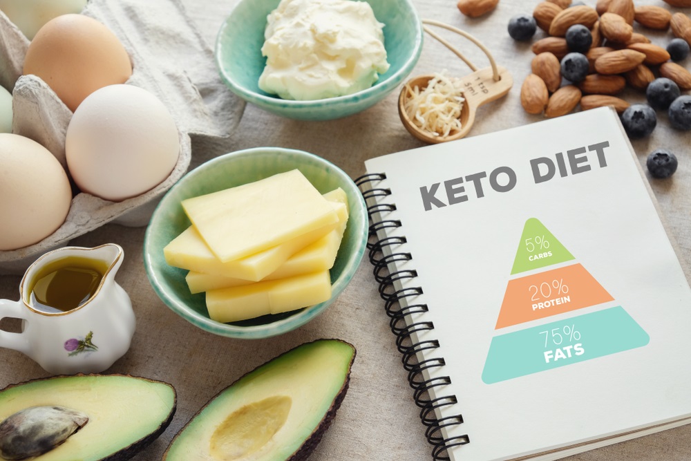 How to Eat Keto on a Budget
